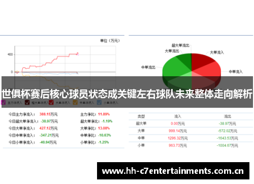 世俱杯赛后核心球员状态成关键左右球队未来整体走向解析