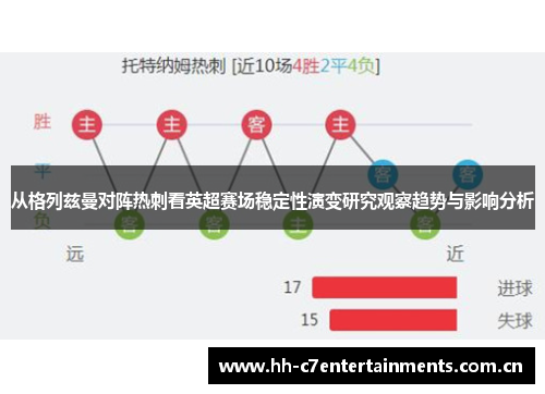 从格列兹曼对阵热刺看英超赛场稳定性演变研究观察趋势与影响分析 从格列兹曼对阵热刺看英超赛场稳定性演变研究观察趋势与影响分析