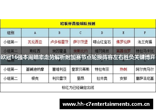 欧冠16强本周赔率走势解析附加赛节点轮换阵容左右胜负关键博弈 欧冠16强本周赔率走势解析附加赛节点轮换阵容左右胜负关键博弈